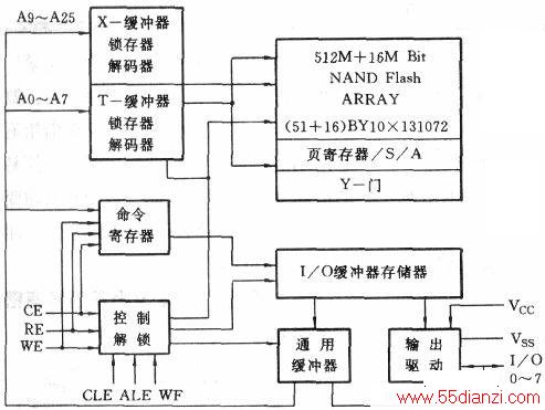 K9F2808UOAڲʾͼ