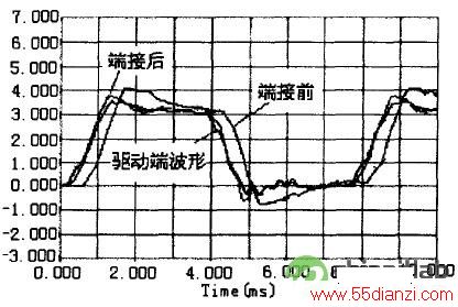 D0沨