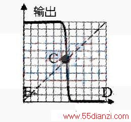 74HC00г74HC00 Multivibrator