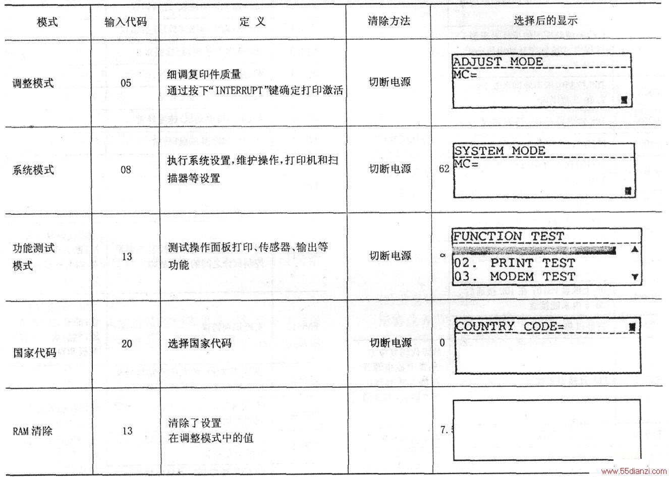类型