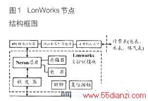 LonWorksڵʾͼ