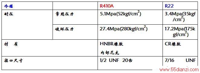 R410AýR22ͬ