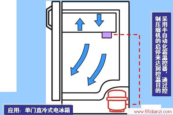 µһƷʽ