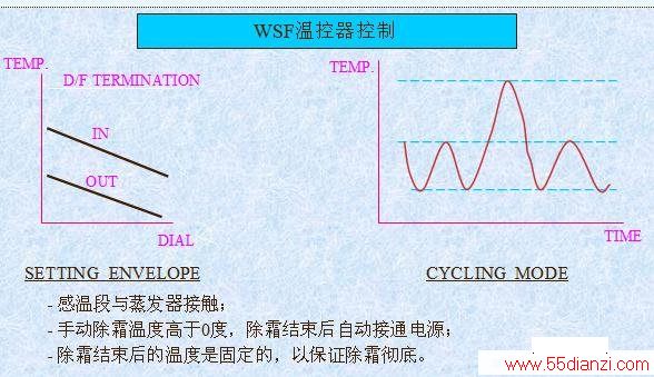 WSFϵ¿¶