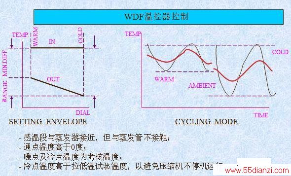 WDFϵ¿¶