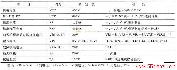 STK621-031