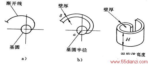 γ