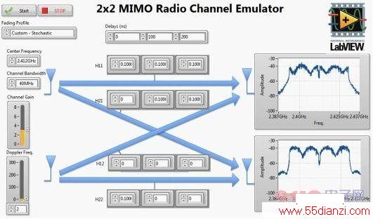 LabVIEWǰʾʹ̨VSTʵMIMOŵЧ