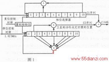 GPS CA뷢ķоFPGA