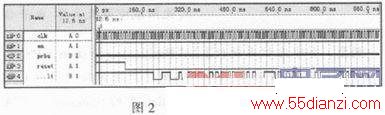 GPS CA뷢ķоFPGA