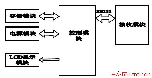ͼ2 ѾӲͼ