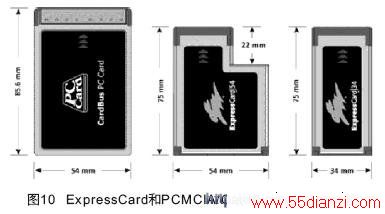 ExpressCard 和PCMCIA/CardBus 机械格式比较