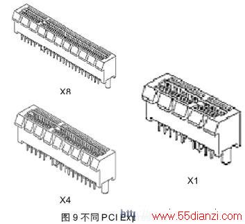 ͬPCI ExpressĻеͼ