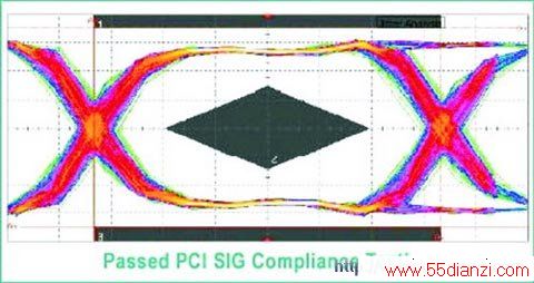 Stratix II GX еPCI ExpressӿڷPCI-SIG