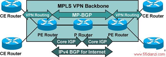 VRF·