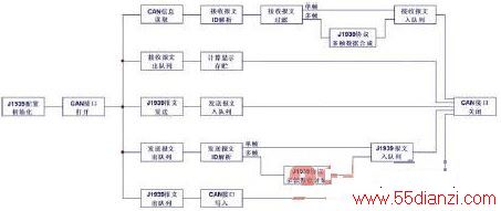 ͼ3 LabVIEW J1939 ЭCAN ͨѶշ.jpg