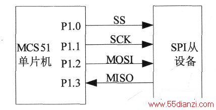 MCS-51ƬI/OģSPI߽ӿԭͼ