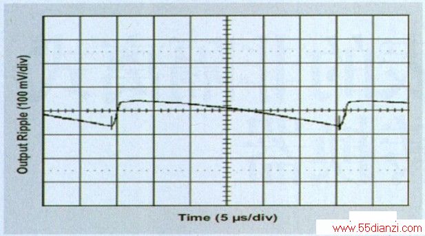 ͼ 2 VIN=250 VDC  IOUT=500mA Ʋ