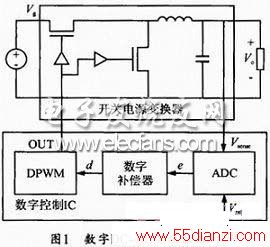 DC/DC任ṹ