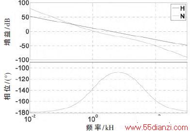 ͼ5 ǰݺĲͼ