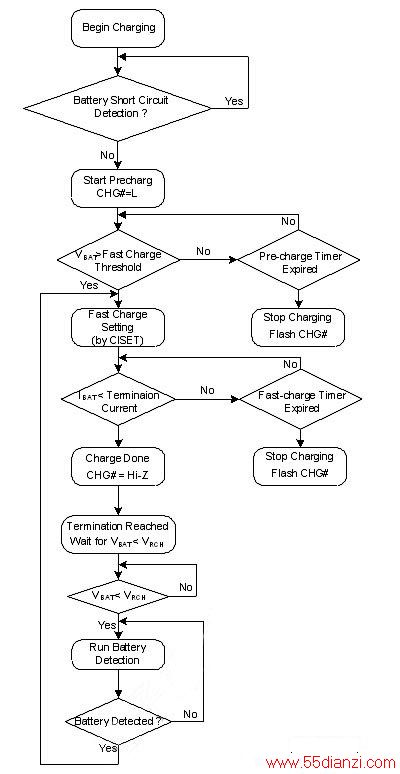 ͼ6. Battery Charging Flow Diagram.