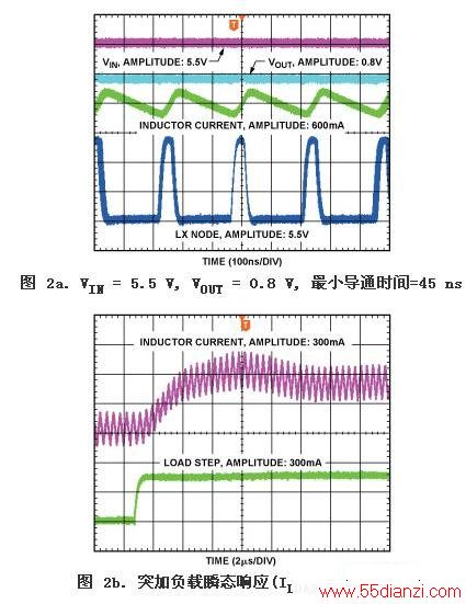     ͼ2d. ռձ = 50%, VIN = 3.3 V, VOUT = 1.8 V, ILOAD = 300 mA