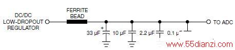 ͼ3,˵Դ˲һֻ33μFƵȥ10μF2.2μF 0.1μFմɵխгƵ