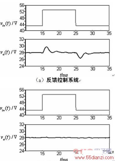 Buckͱ任ѹȫǰ Դ www.55dianzi.com