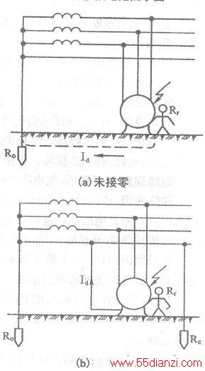 豸