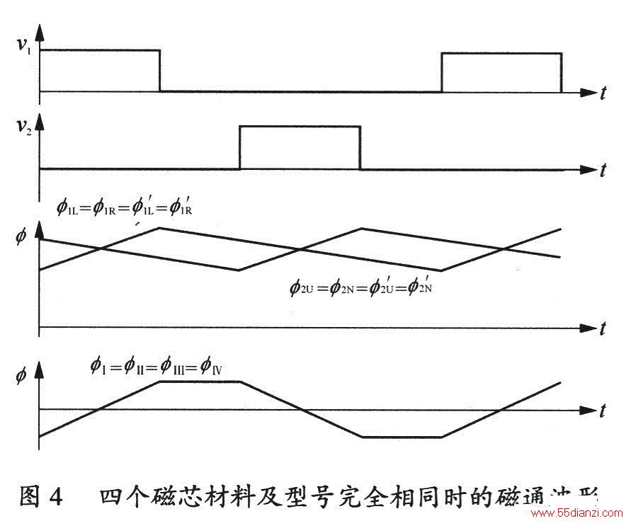 任ֱƫʽɴżо