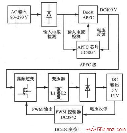 APFCĸ߹ؿصԴṹ