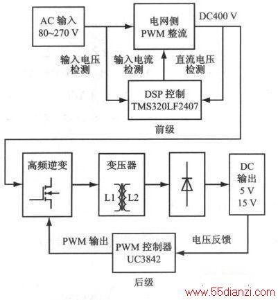 PWM ĸ߹صԴṹ