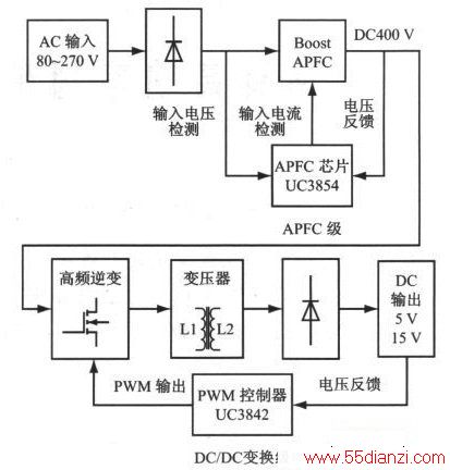 ͼ2 APFCĸ߹ؿصԴṹ