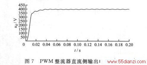 ͼ7 PWMֱѹ