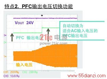 [ͼ4] PFCON/OFF趨ͼ