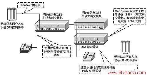 ͼ4 IEEE 802.3af׼̫ϵͳʵ