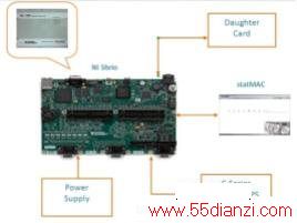 ʹLabVIEWNI Single-Board RIOܵϵͳ