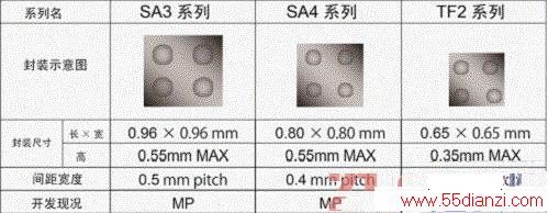 [ͼ7] CMOS LDO WLCSPݻͼ