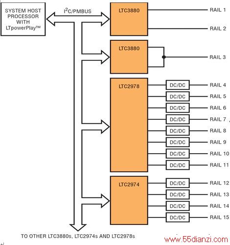 ͼ 5 15  LTpowerPlay  PMBus