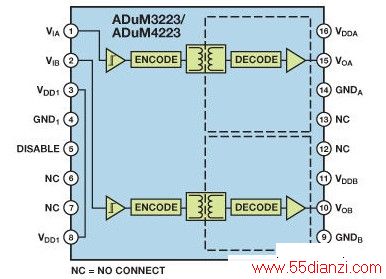 ADuM3223/ADuM4223ͼ