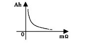 ͼ2 ʣĹϵ