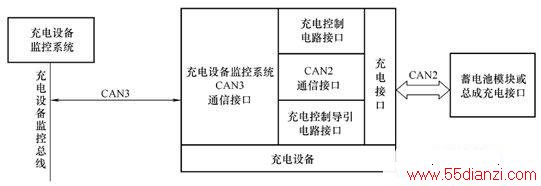 ͼ1 豸˽ṹ
