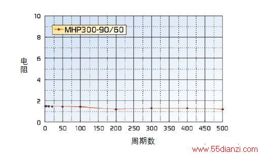 DC36V/100Aµ