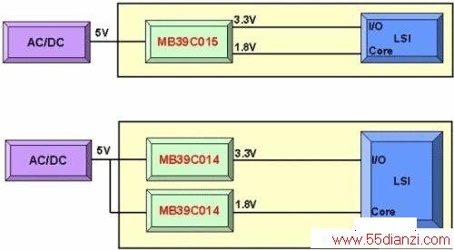 MB39C014和MB39C015的应用实例