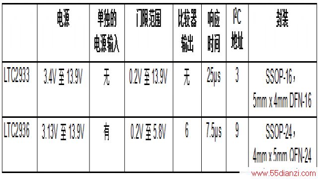  EEPROM  6 ·ѹLTC2933  LTC2936 ֮Ĳ