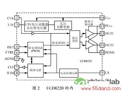 ucd8220ڲͼ