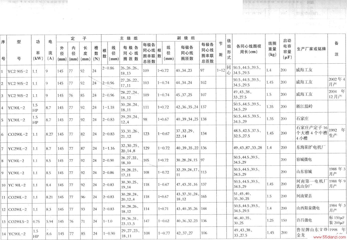 綯Ĳ
