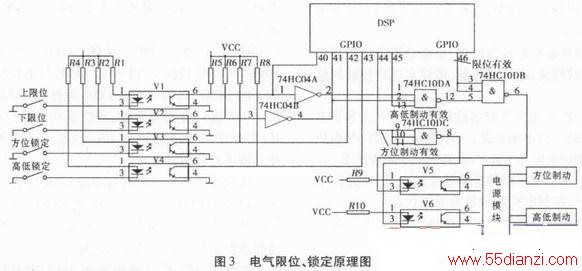 DSP56F807ڽ涯ϵͳеӦ