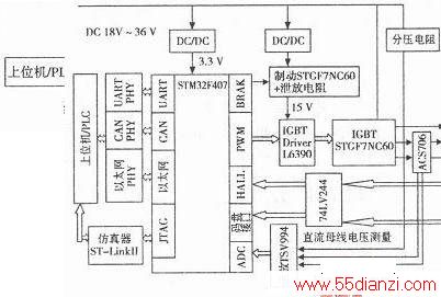 STM32F407ͬŷ