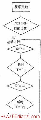 PIC16F84ͼ